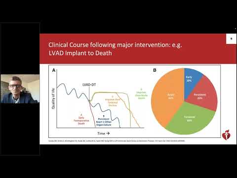 Palliative Care Considerations in Heart Failure Management